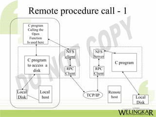 Remote procedure call - 1
         C program
         Calling the
            Open
          Function
        Is used here

                         NFS          NFS
                         client      Server
        C program
                                                 C program
        to access a
            disk         RPC         RPC
                         Client      Client



Local            Local                        Remote
Disk              host            TCP/IP       host          Local
                                                             Disk
 
