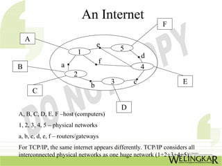 An Internet
                                                          F
    A
                                   e
                                            5
                         1                          d
                                    f
B                 a                                 4
                        2
                                        3       c                 E
                               b
        C

                                            D
A, B, C, D, E, F –host (computers)
1, 2, 3, 4, 5 – physical networks
a, b, c, d, e, f – routers/gateways
For TCP/IP, the same internet appears differently. TCP/IP considers all
interconnected physical networks as one huge network (1+2+3+4+5)
 