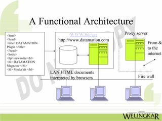 A Functional Architecture
<html>                            WWW.Server           Proxy server
<head>                     http://www.datamation.com
<title> DATAMATION                                                    From &
Plugin </title>                                                       to the
</head>
<body>                                                                internet
<hp> newswire</hl>
<hl> DATAMATION
Magazine </hl>
<hl> Media kit </hl>
                       LAN HTML documents
                       interpreted by browsers                Fire wall
 