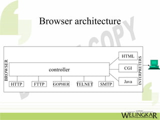 Browser architecture


                                                     HTML




                                                            INTERPRETERS
BROWSER




                        controller                   CGI


                                                     Java
          HTTP   FTTP     GOPHER     TELNET   SMTP
 