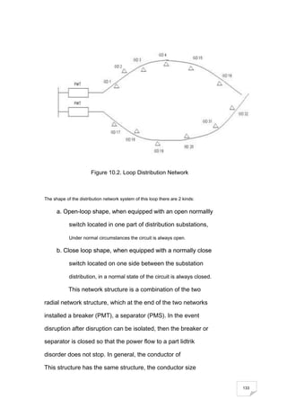 Transmission & Distribution | PDF