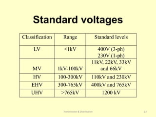 transmission&distribution.ppt