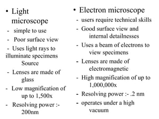 • Light
microscope
- simple to use
- Poor surface view
- Uses light rays to
illuminate specimens
Source
- Lenses are made of
glass
- Low magnification of
up to 1,500x
- Resolving power :-
200nm
• Electron microscope
- users require technical skills
- Good surface view and
internal detailnesses
- Uses a beam of electrons to
view specimens
- Lenses are made of
electromagnetic
- High magnification of up to
1,000,000x
- Resolving power :- .2 nm
- operates under a high
vacuum
 