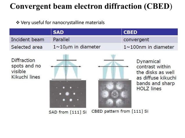 Transmission electron microscope, high resolution tem and selected area ...