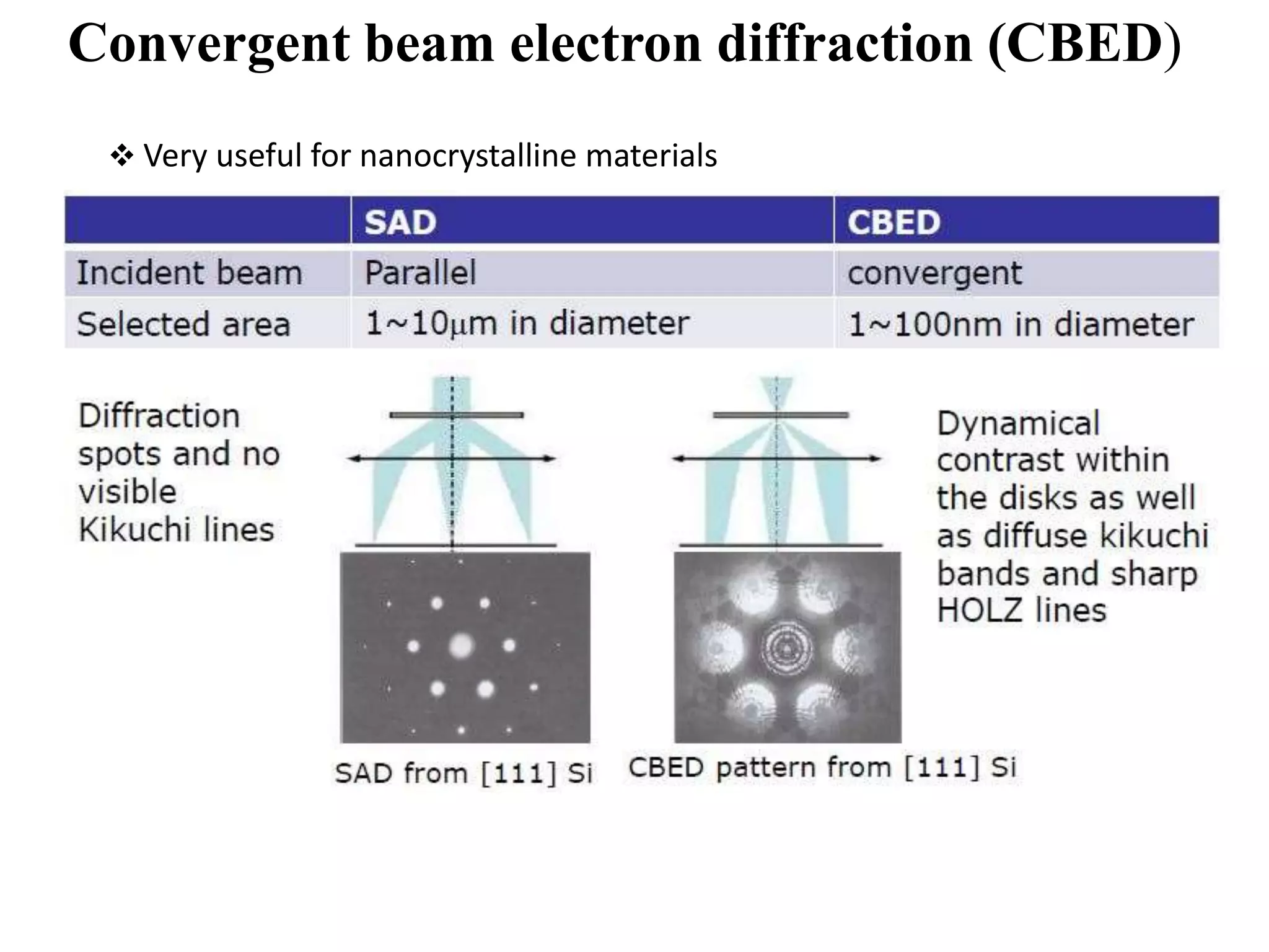 Convergent beam electron diffraction (CBED)
 Very useful for nanocrystalline materials
 
