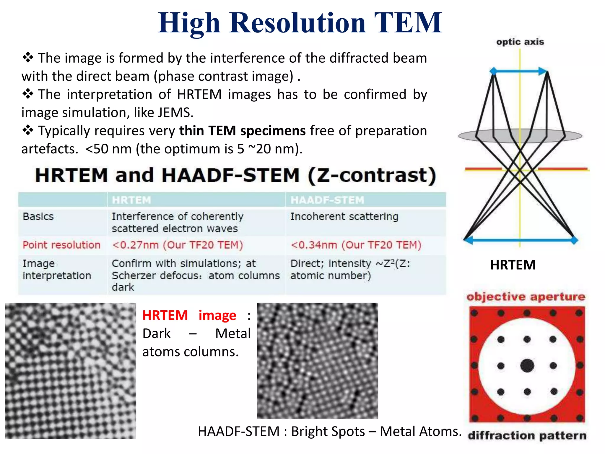 High Resolution TEM
HRTEM
 The image is formed by the interference of the diffracted beam
with the direct beam (phase contrast image) .
 The interpretation of HRTEM images has to be confirmed by
image simulation, like JEMS.
 Typically requires very thin TEM specimens free of preparation
artefacts. <50 nm (the optimum is 5 ~20 nm).
HRTEM image :
Dark – Metal
atoms columns.
HAADF-STEM : Bright Spots – Metal Atoms.
 