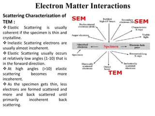 Electron Matter Interactions
Scattering Characterization of
TEM :
 Elastic Scattering is usually
coherent if the specimen is thin and
crystalline.
 Inelastic Scattering electrons are
usually almost incoherent.
 Elastic Scattering usually occurs
at relatively low angles (1-10) that isat relatively low angles (1-10) that is
in the forward direction.
 At high angles (>10) elastic
scattering becomes more
incoherent.
 As the specimen gets thin, less
electrons are formed scattered and
more and back scattered until
primarily incoherent back
scattering.
 