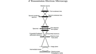 Transmission electron microscopy donload pptx | PPTX