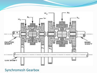 Symcromesh Transmission | PPTX