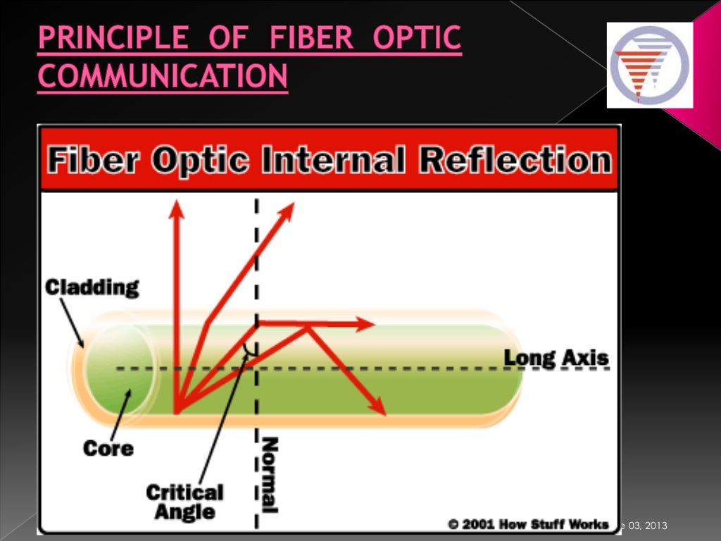 Transmission fundamentals