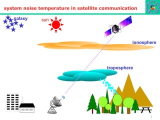 system noise temperature in satellite communication
galaxy

sun

ionosphere

troposphere

SATELLITE TRACKING, TELEMETRY AND COMMAND

1

 