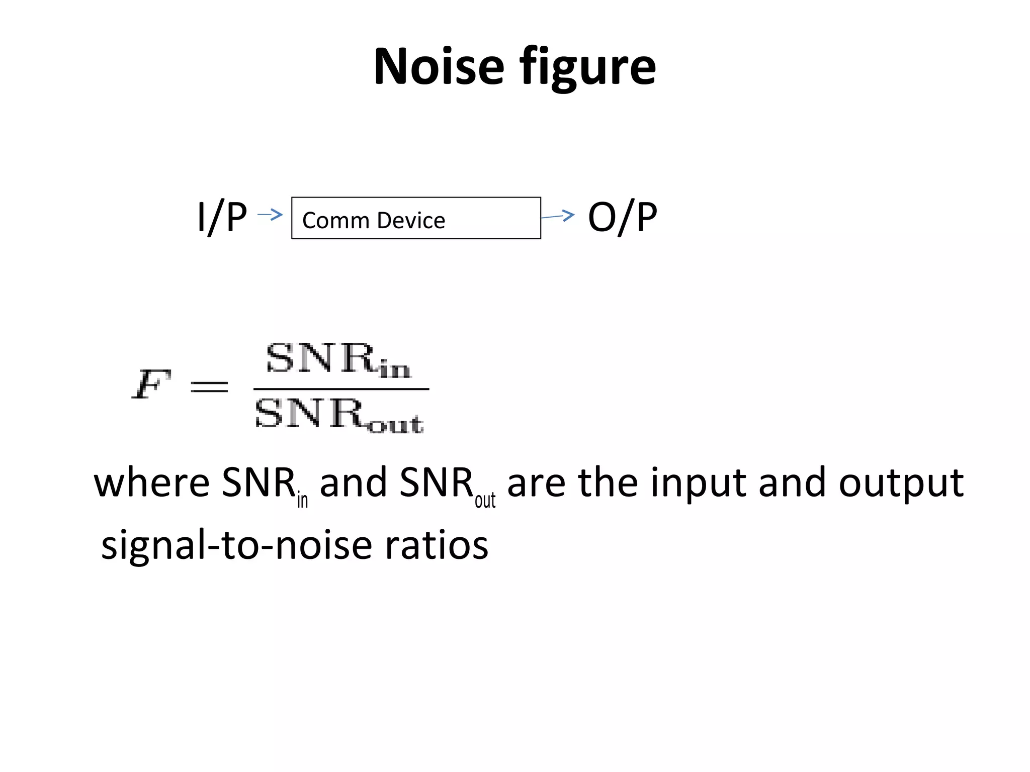 Noise figure
I/P O/P
where SNRin and SNRout are the input and output
signal-to-noise ratios
Comm Device
 