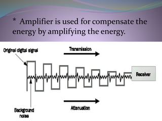 * Amplifier is used for compensate the
energy by amplifying the energy.
 