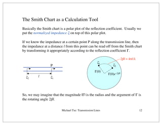 Michael Tse: Transmission Lines 12
The Smith Chart as a Calculation Tool
Basically the Smith chart is a polar plot of the reflection coefficient. Usually we
put the normalized impedance ζ on top of this polar plot.
If we know the impedance at a certain point P along the transmission line, then
the impedance at a distance l from this point can be read off from the Smith chart
by transforming it appropriately according to the reflection coefficient Γ.
So, we may imagine that the magnitude |Γ| is the radius and the argument of Γ is
the rotating angle 2βl.
ζ1
ζ2
l
P
ζ1
ζ2
Γ(0)
Γ(0)e–2jβl
2βl = 4πl/λ
 
