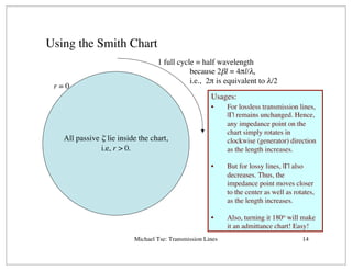 Michael Tse: Transmission Lines 14
Using the Smith Chart
All passive ζ lie inside the chart,
i.e, r > 0.
1 full cycle = half wavelength
because 2βl = 4πl/λ,
i.e., 2π is equivalent to λ/2
r = 0
• For lossless transmission lines,
|Γ| remains unchanged. Hence,
any impedance point on the
chart simply rotates in
clockwise (generator) direction
as the length increases.
• But for lossy lines, |Γ| also
decreases. Thus, the
impedance point moves closer
to the center as well as rotates,
as the length increases.
• Also, turning it 180o will make
it an admittance chart! Easy!
Usages:
 