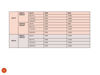 Transmission Line presentation______.ppt