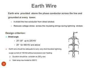 Transmission Line presentation______.ppt