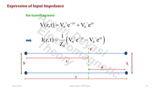 Expression of Input Impedance
For travelling wave
z z
0 0
V(z,t) V e V e
+ −
− 
= +
( )
z z
0 0
0
1
I(z,t) V e V e
Z
+ −
− 
= −
S L
P
z
d
l
24-11-2021 Arpan Deyasi, EM Theory 12
Arpan Deyasi
Electromagnetic
Theory
 
