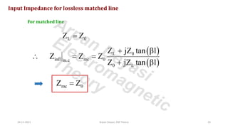 Input Impedance for lossless matched line
For matched line
L 0
Z Z
=
( )
( )
L 0
inll mc 0
m.c
0 L
Z jZ tan l
Z Z Z
Z jZ tan l
+ 
 = =
+ 
mc 0
Z Z
=
24-11-2021 Arpan Deyasi, EM Theory 24
Arpan Deyasi
Electromagnetic
Theory
 