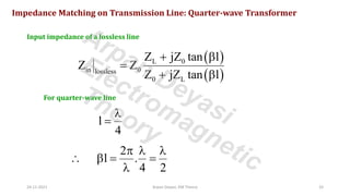 24-11-2021 Arpan Deyasi, EM Theory 33
Impedance Matching on Transmission Line: Quarter-wave Transformer
Input impedance of a lossless line
( )
( )
L 0
in 0
lossless
0 L
Z jZ tan l
Z Z
Z jZ tan l
+ 
=
+ 
For quarter-wave line
l
4

=
2
l .
4 2
  
  = =

Arpan Deyasi
Electromagnetic
Theory
 