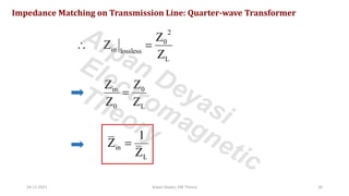 24-11-2021 Arpan Deyasi, EM Theory 34
2
0
in lossless
L
Z
Z
Z
 =
in 0
0 L
Z Z
Z Z
=
in
L
1
Z
Z
=
Impedance Matching on Transmission Line: Quarter-wave Transformer
Arpan Deyasi
Electromagnetic
Theory
 
