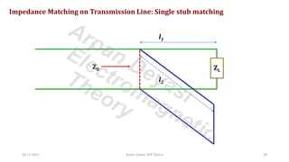 24-11-2021 Arpan Deyasi, EM Theory 38
Impedance Matching on Transmission Line: Single stub matching
ZL
Z0
l1
l2
Arpan Deyasi
Electromagnetic
Theory
 