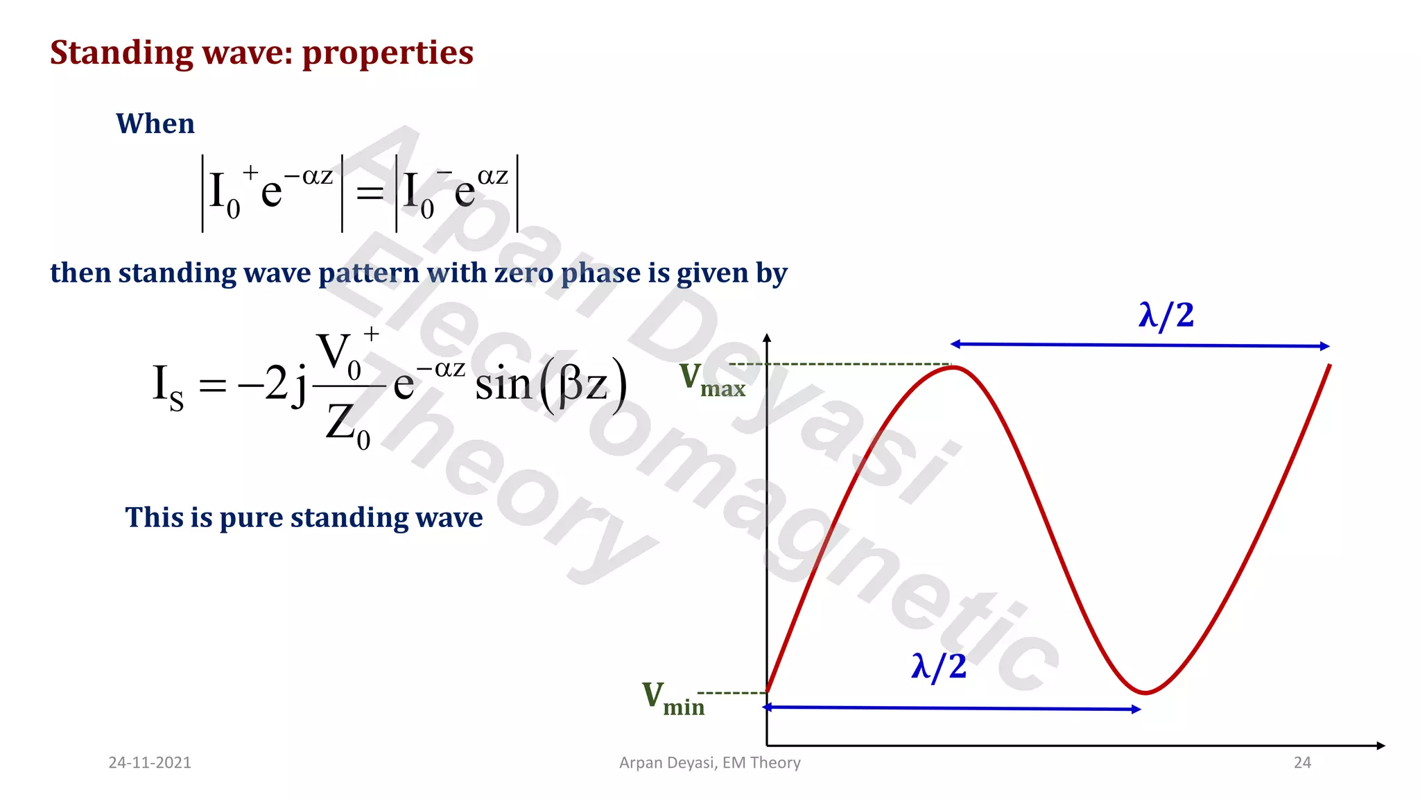 When
z z
0 0
I e I e
+ −
− 
=
then standing wave pattern with zero phase is given by
( )
z
0
S
0
V
I 2j e sin z
Z
+
−
= − 
This is pure standing wave
Standing wave: properties
Vmax
Vmin
λ/2
λ/2
24-11-2021 Arpan Deyasi, EM Theory 24
Arpan Deyasi
Electromagnetic
Theory
 