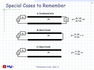 27

Special Cases to Remember
              A: Terminated in Zo
         Zs                                             −
                           Zo              Zo    ρ = Zo Zo = 0
    Vs                                               Zo + Zo



              B: Short Circuit
         Zs                                           −
                           Zo                   ρ = 0 Zo = −1
    Vs                                              0 + Zo



              C: Open Circuit
         Zs                                          ∞ − Zo
                           Zo                   ρ=          =1
    Vs                                               ∞ + Zo




              Transmission Lines Class 6
 