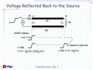 34


Voltage Reflected Back to the Source

                     Rs A                                         B
           Vs
                                         Zo
 0           Vs          ρA                                  ρB       Rt


                                        TD
     (initial voltage)
             t=0, V=Vi


                                                                      (signal is reflected)
         t=2TD,
         V=Vi + ρB (Vi) + ρA B )(Vi )
                            (ρ                             t=TD, V=Vi + ρB (Vi )




                              Transmission Lines Class 6
 