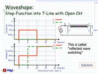 39



Waveshape:
Step-Function into T-Line with Open Ckt
                                                 I1
                  IA
                                                 I2
                                                              RS   I1               I2
Current (A)




              0.75IA                                                     Z0 ,Τ 0

                                                                          l
               0.5I A                                    VS        V1              V2     Open

              0.25IA



                        0   Τ   2Τ      3Τ        4Τ Time (ns)

                  VA
                                                 V1                This is called
                                                 V2                “reflected wave
Voltage (V)




              0.75VA
                                                                   switching”
               0.5VA

              0.25VA

                                                                               Solution
                        0   Τ   2Τ      3Τ        4Τ Time (ns)
                                 Transmission Lines Class 6
 