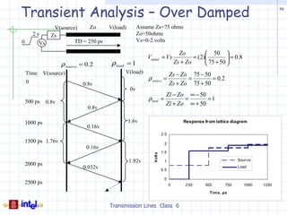 Transient Analysis – Over Damped                                                                                                  46



                 V(source)     Zo       V(load)        Assume Zs=75 ohms
        2v      Zs                                     Zo=50ohms
0                        TD = 250 ps                   Vs=0-2 volts
         Vs
                                                                                    Zo          50 
                                                           Vinitial = Vs                  = (2)          = 0.8
                     ρ source = 0.2      ρ load = 1                               Zs + Zo       75 + 50 
    Time V(source)                            V(load)                         Zs − Zo 75 − 50
    0
                                                           ρ source =                =        = 0.2
                              0.8v                                            Zs + Zo 75 + 50
                                                  0v
                                                                          Zl − Zo ∞ − 50
    500 ps    0.8v
                                                           ρ load =              =       =1
                                                                          Zl + Zo ∞ + 50
                                0.8v

    1000 ps                                       1.6v                                Response fr om lattice diagram
                                0.16v
                                                                        2.5
    1500 ps 1.76v                                                        2
                                0.16v
                                                                        1.5
                                                              V olt s
                                                  1.92v                  1                                       Sour ce
    2000 ps
                              0.032v                                    0.5
                                                                                                                 Load


                                                                         0
    2500 ps                                                                   0        2 50     500        750      1000   1250

                                                                                                  Tim e , ps


                                        Transmission Lines Class 6
 
