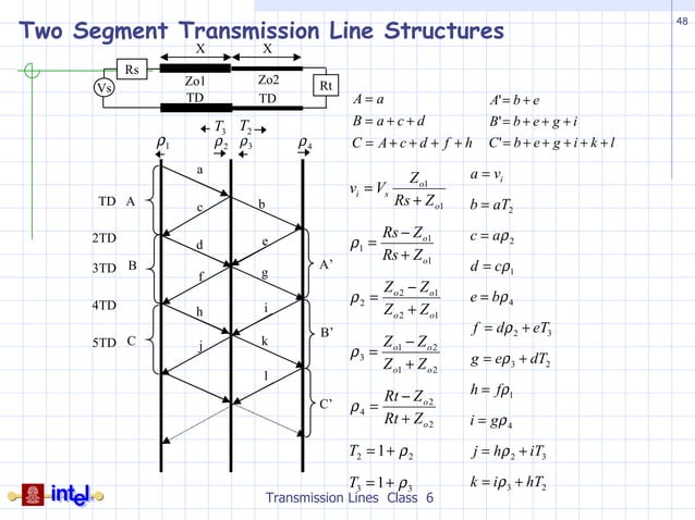 Transmission Line Basics
