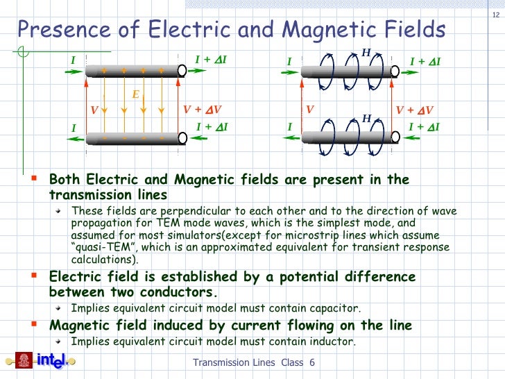 Transmission Line Basics