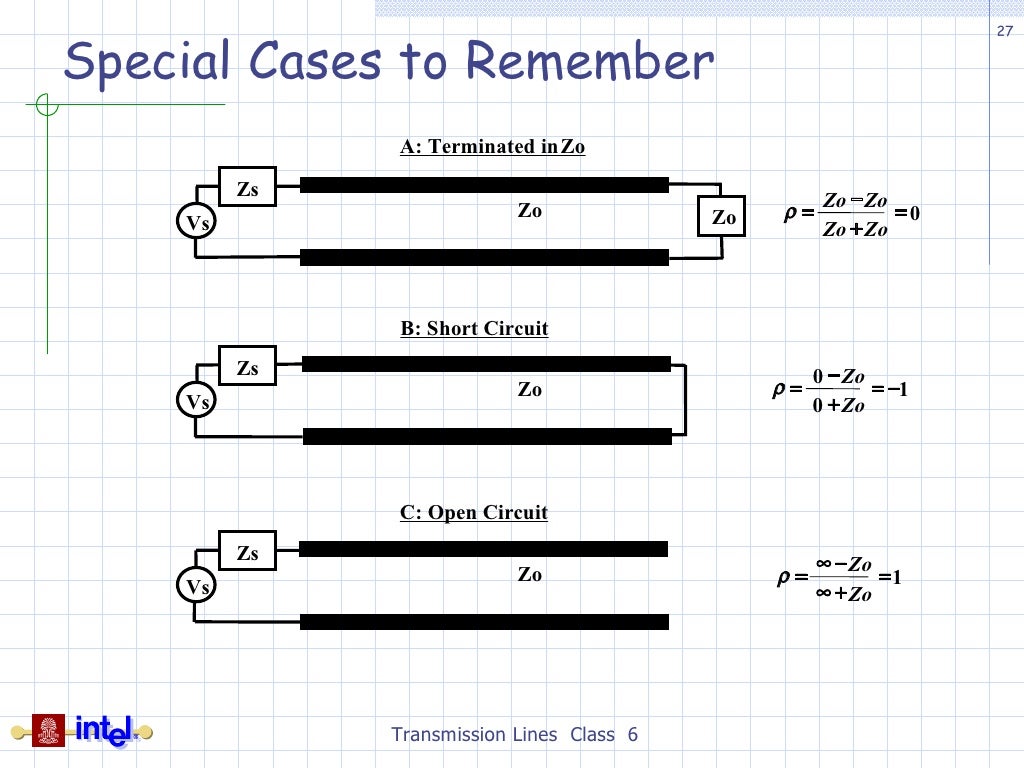Transmission Line Basics