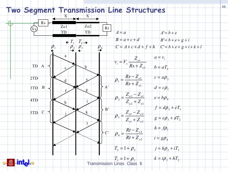 Transmission Line Basics