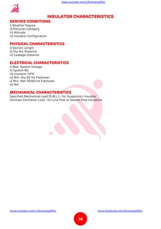 Transmission line insulators | PDF