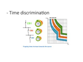transmission line protection IN POWER SYSTEM | PPT