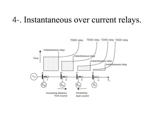 transmission line protection IN POWER SYSTEM | PPT