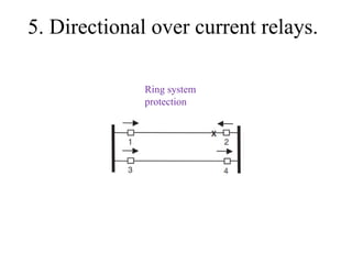 Over Line Protector transmission line protection IN POWER SYSTEM | PPT