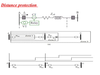 transmission line protection IN POWER SYSTEM | PPT