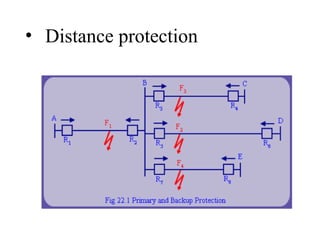 Terminal Line Protection transmission line protection IN POWER SYSTEM | PPT