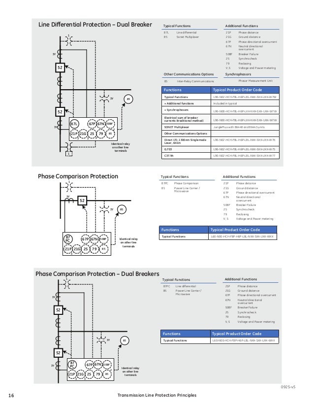 Transmission line protection principles