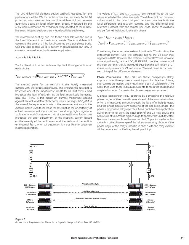 Transmission line protection principles