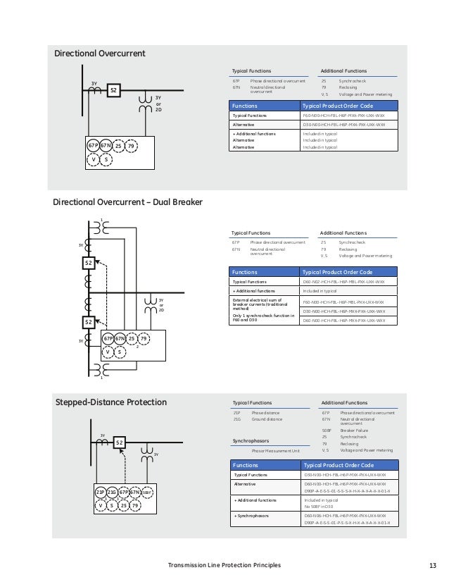 Transmission line protection principles