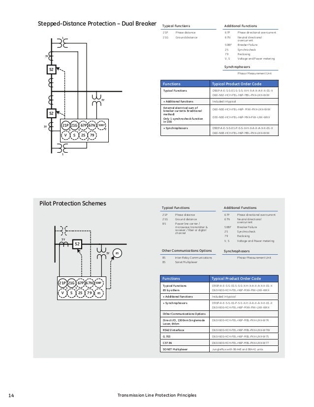 Transmission line protection principles