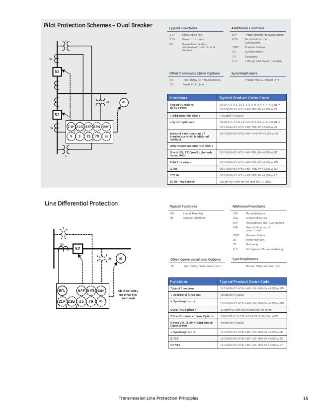 Transmission line protection principles