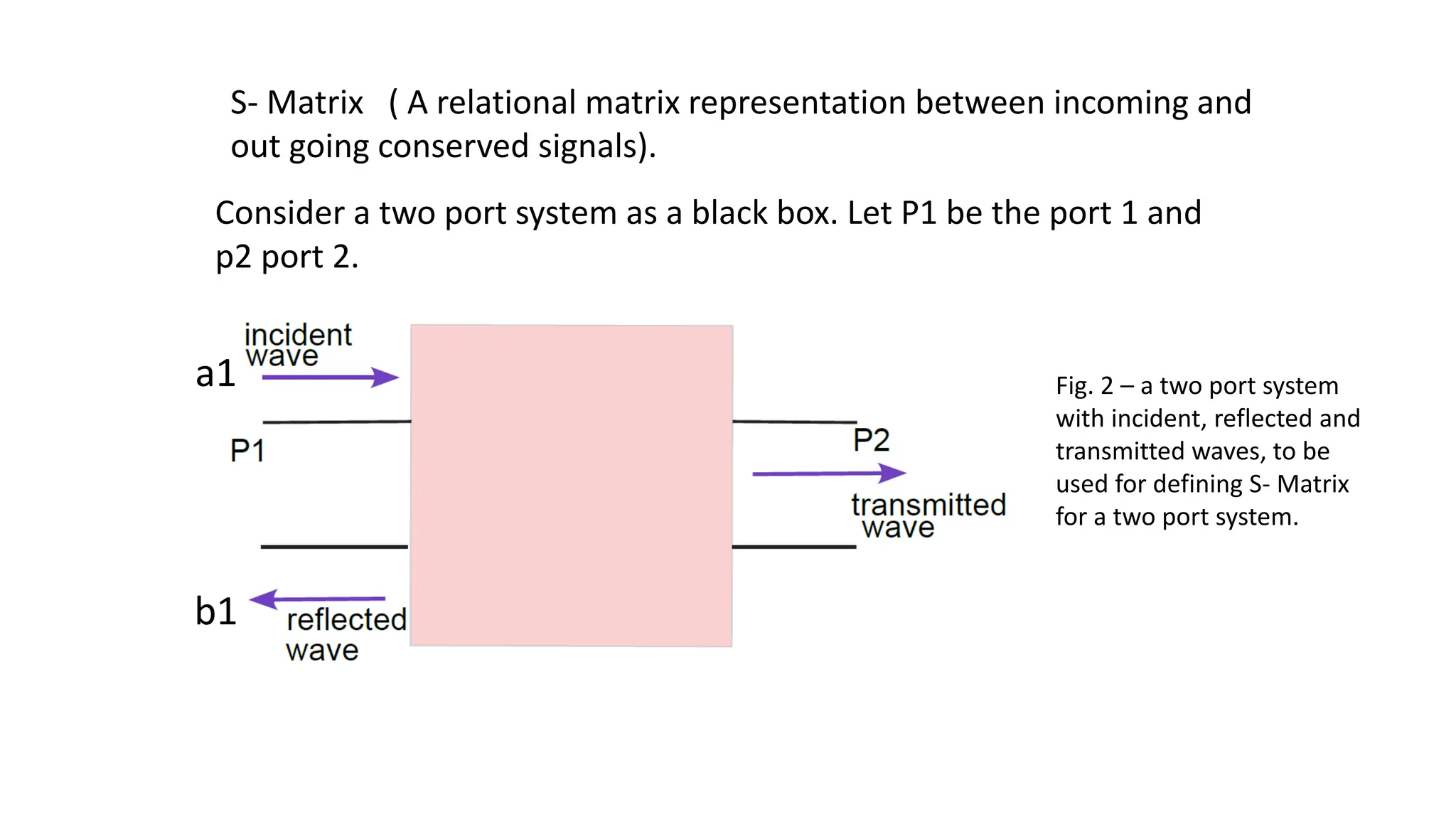 Transmission line reflection coefficient, two port S- matrix examples ...