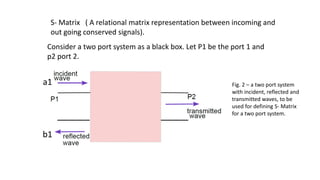 Two Port System Examples Transmission line reflection coefficient, two port S- matrix examples ...