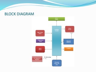 BLOCK DIAGRAM
 