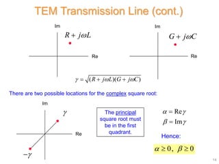 Transmission Lines Part 1 (TL Theory).pptx
